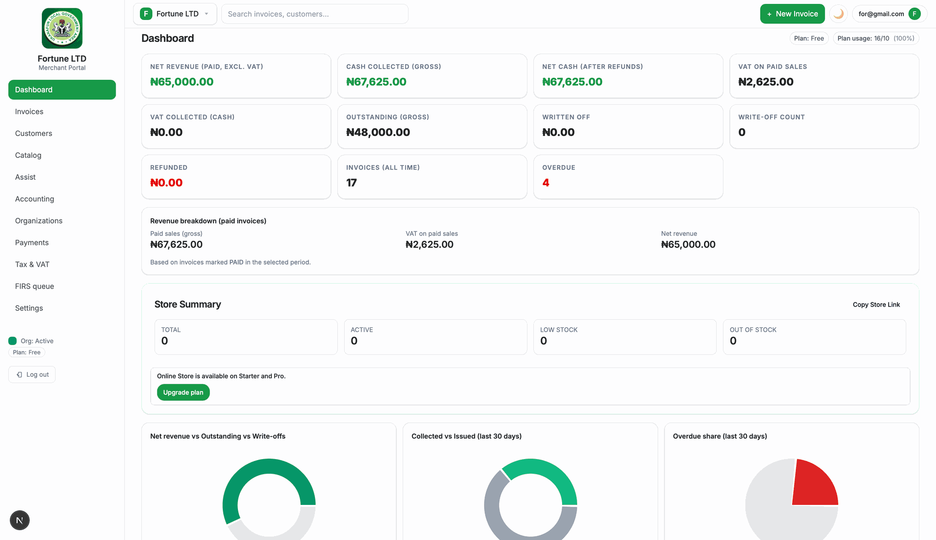 Innvois financial dashboard