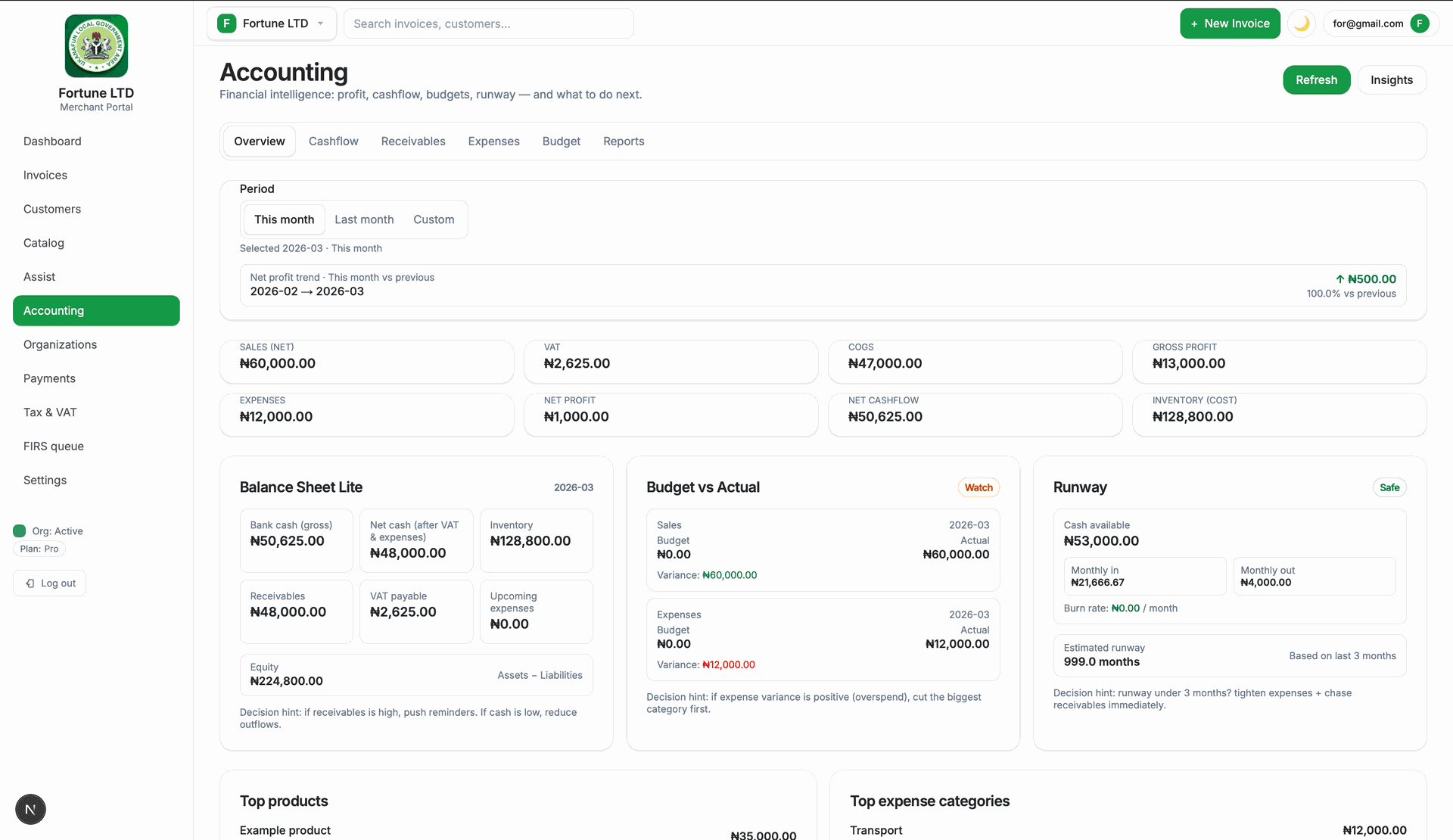 Tax is already taking shape
